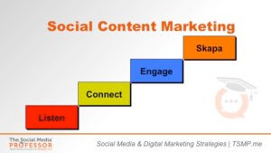 Social Content Marketing, Niklas Myhr, The Social Media Professor